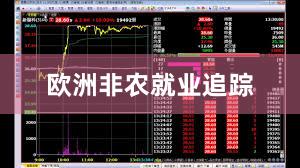 欧洲非农就业追踪