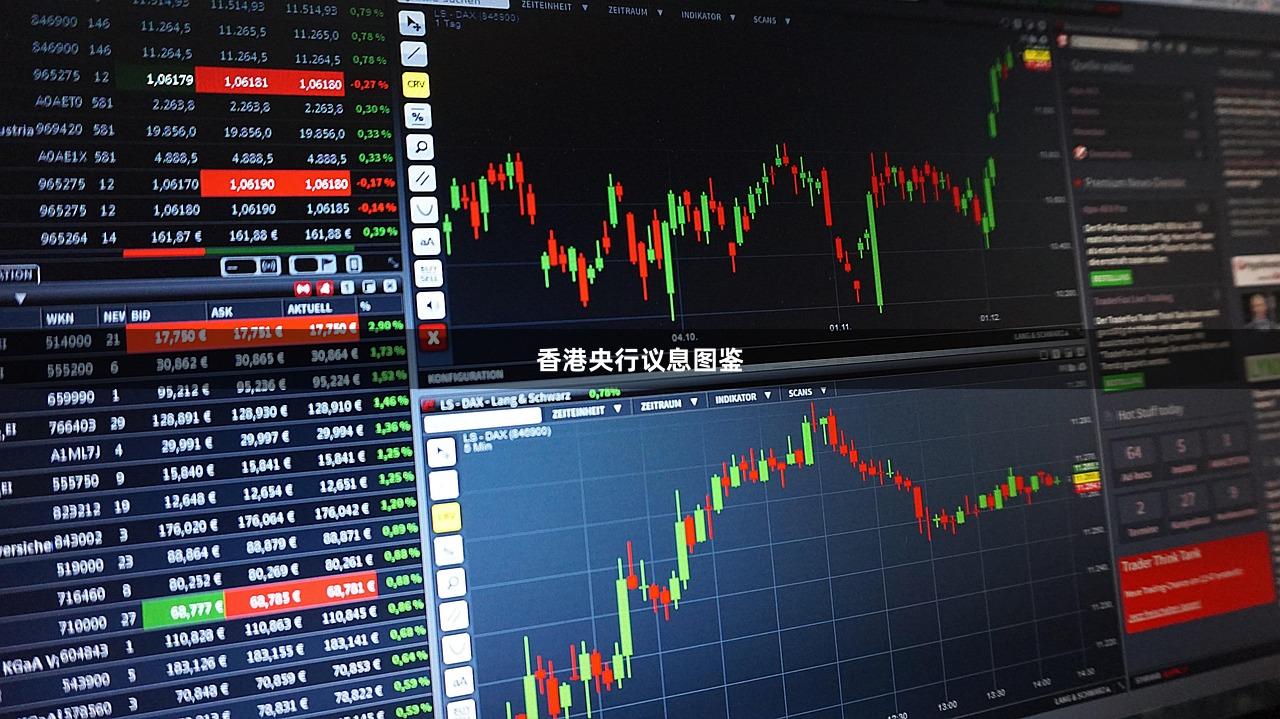 香港央行议息图鉴