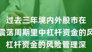 过去三年境内外股市在当前宽幅震荡周期里中杠杆资金的风险管理深